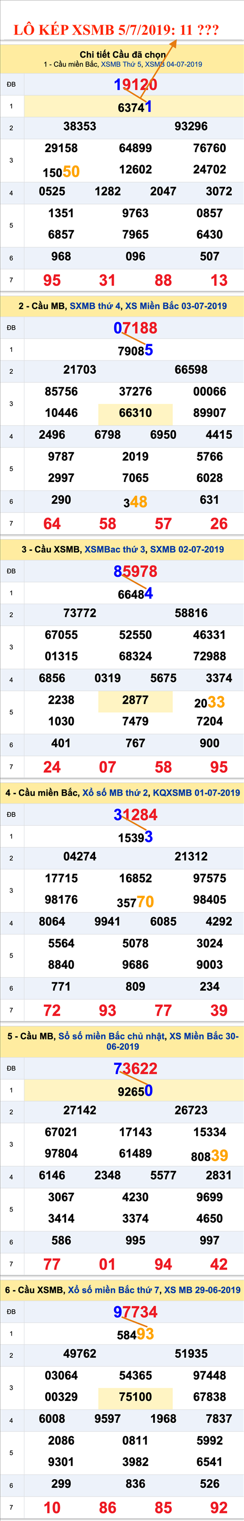 An so kep thu nhat - Lo kep XSMB 5-7-2019 An so kep thu nhat - Lo kep XSMB 5-7-2019